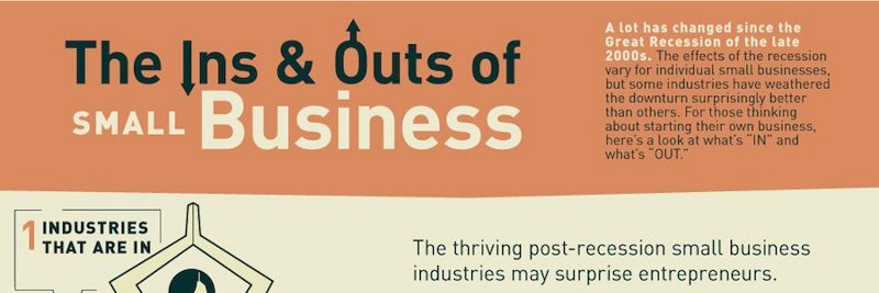 Best and Worst Industries to Start a Biz In Best and Worst Industries to Start a Biz In